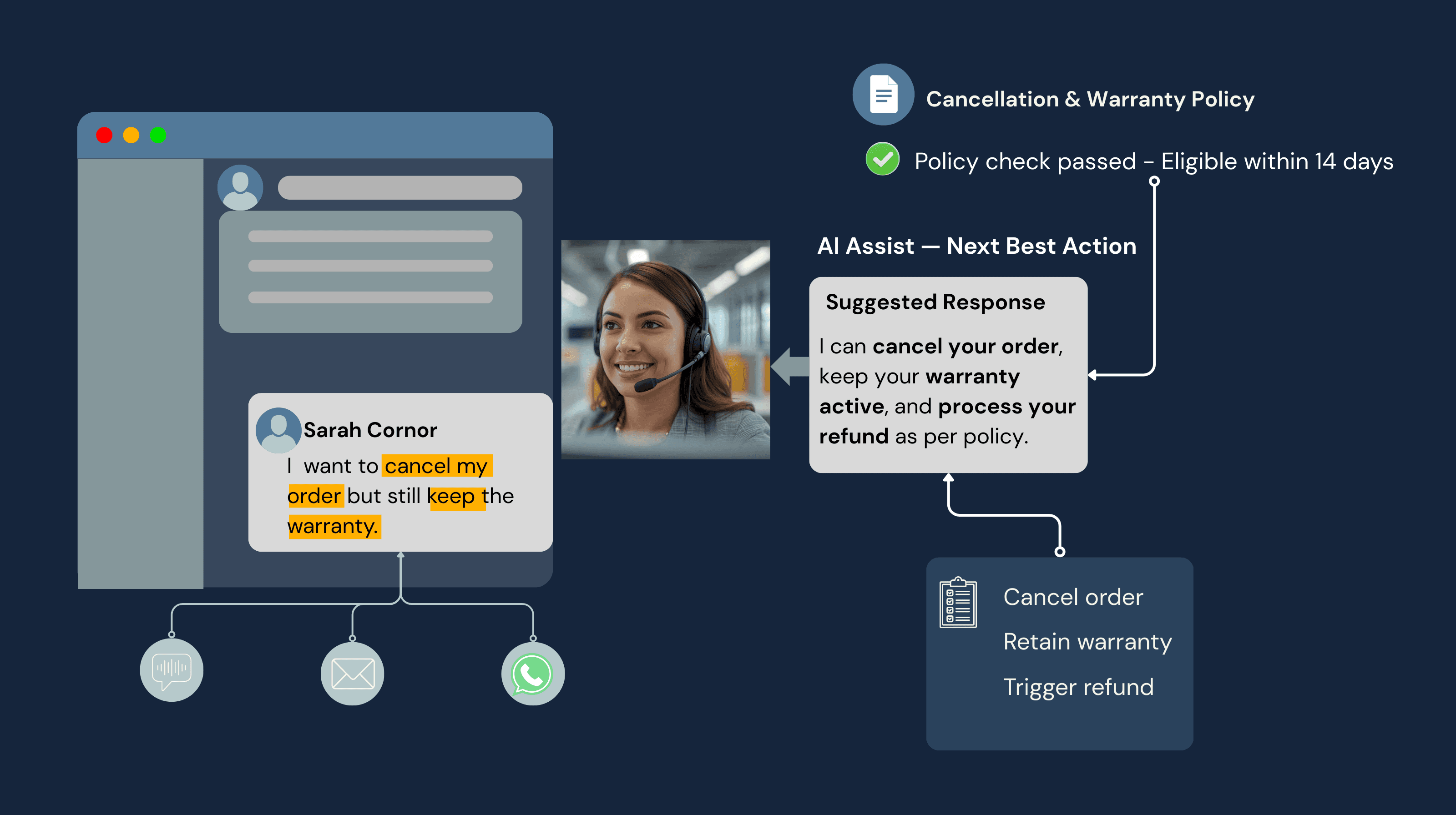 AI Agent Assist Interface