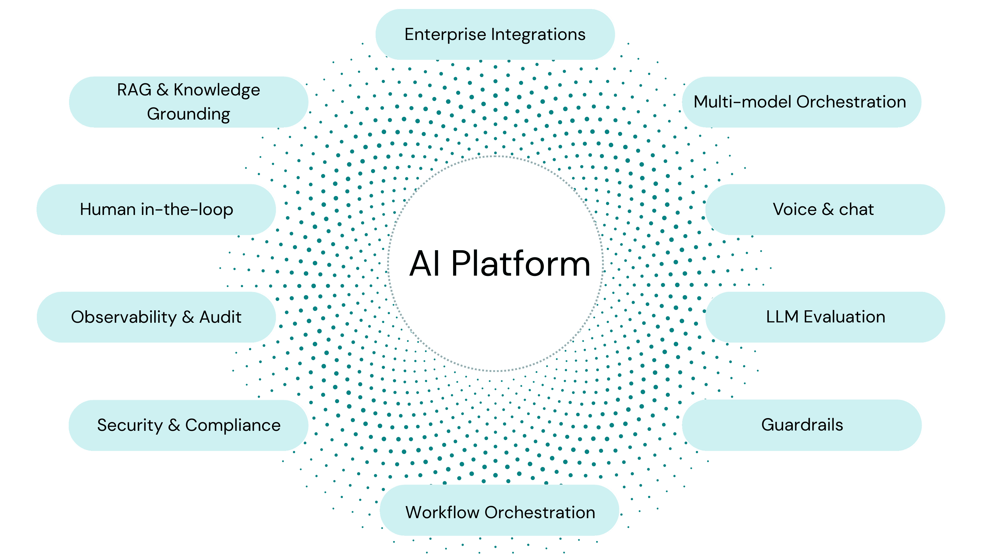 Enterprise Integrations Diagram